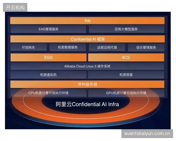 平台协作体智能推进阶段强化传输链路加密 保障内容版权安全