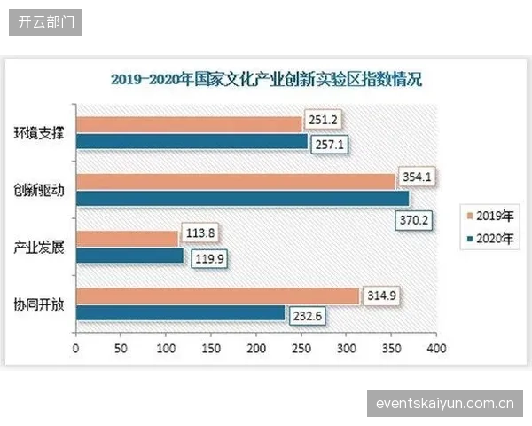 创新发展周期强化跨界协同 培育服务新业态新模式